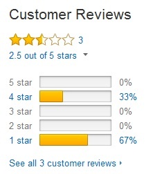 AltaWhite Reviews on Amazon -2